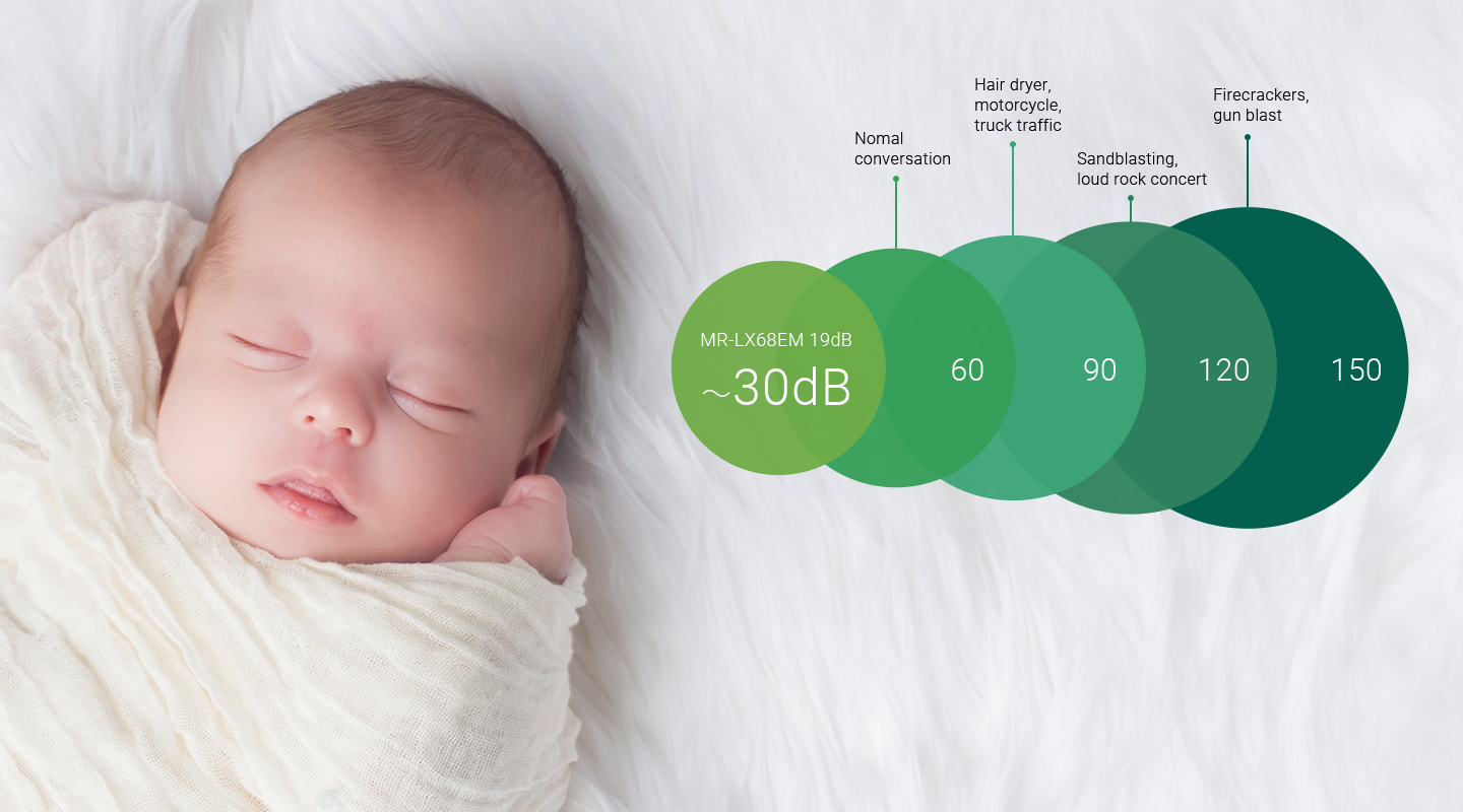 Neuro Fuzzy can learn different time zones not used by the system. No quiet time settings are used. Quiet operation is achieved with a high efficiency fan motor and compressor cover.